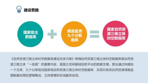獨家解讀 自然資源三維立體時空數據庫及管理系統建設與運維之道