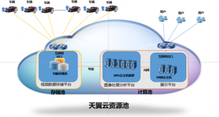 中國電信天翼云護航進博會安全出行，以數據處理服務助力智慧交通發展
