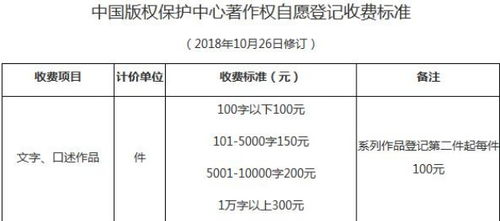 知識產權代理與文字作品證書加急的冷思考